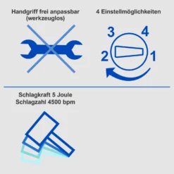 Scheppach Bohr- Und Schlaghammer 'DH1300 Plus' 1250 W 5 J SDS-Plus -Sheppach Store 1491105 03
