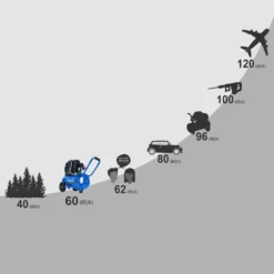 Scheppach Doppelzylinder-Kompressor 'HC25Si Super Silent' 1100 W 8 Bar -Sheppach Store 1491109 03