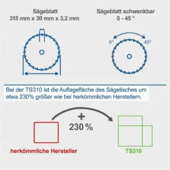 Scheppach Tischkreissäge TS310 2200W, 230V, Sägeblatt- Ø315mm, Schnitthöhe 83mm -Sheppach Store 4901305901 4901305902 keyfact de5 sth 26062023 1