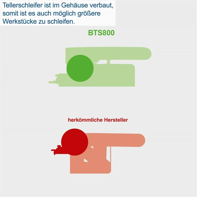 Scheppach Bandschleifer Tellerschleifer Schleifmaschine BTS800 150 Mm 370 W 5 Scheppach Bandschleifer Tellerschleifer Schleifmaschine BTS800 150 Mm 370 W – Bild 5