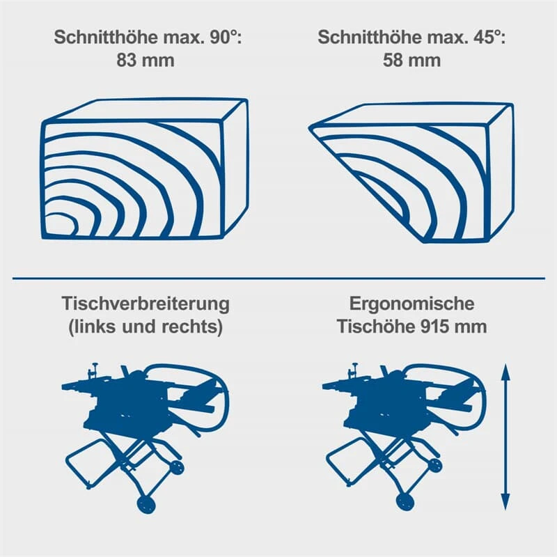 Scheppach Tischkreissäge HS115 2000W Mit Untergestell 2 Tischverbreiterungen 7 Scheppach Tischkreissäge HS115 2000W Mit Untergestell 2 Tischverbreiterungen – Bild 7