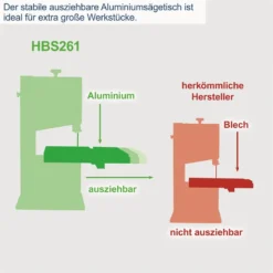 Scheppach Bandsäge HBS261 Inkl. 2 Sägebändern Bis 245mm Breite / 120mm Höhe -Sheppach Store 5901505901 keyfact de6 sth 23112022