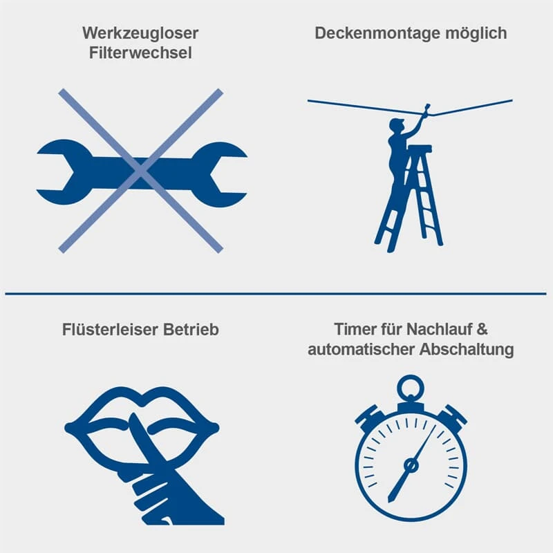 Scheppach Luftfilter HDA-14 Werkstatt Raumluftreiniger Feinstaubfilter Filterset 3 Scheppach Luftfilter HDA-14 Werkstatt Raumluftreiniger Feinstaubfilter Filterset – Bild 3