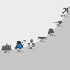 Scheppach Druckluft Doppelzylinder Kompressor Luftkompressor HC25Si SUPER SILENT -Sheppach Store 5906140901 keyfact 5 sth 17032023