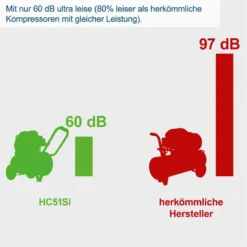 Scheppach Super Silent Ölfrei Kompressor HC51Si Doppelzylinder Flüster Leise 14 Scheppach Super Silent Ölfrei Kompressor HC51Si Doppelzylinder Flüster Leise -Sheppach Store 5906141901 keyfact de8 sth 17032023
