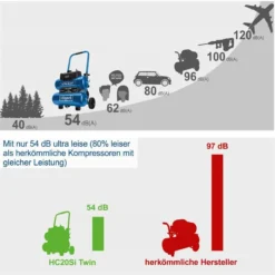 Scheppach Ultra Silent Ölfrei Kompressor HC20Si Twin Flüster Leise Doppeltank -Sheppach Store 5906145901 keyfact de7 sth 20032023