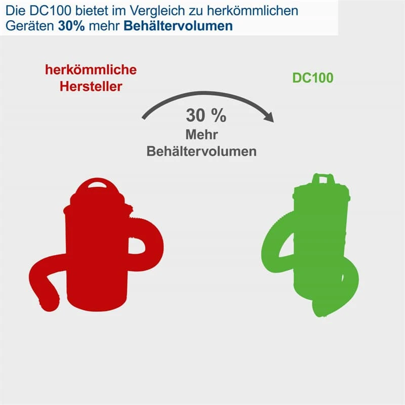 Scheppach Absauganlage DC100 Späneabsaugung 65L 1200W 230V + Adapter Set 8 Scheppach Absauganlage DC100 Späneabsaugung 65L 1200W 230V + Adapter Set – Bild 8