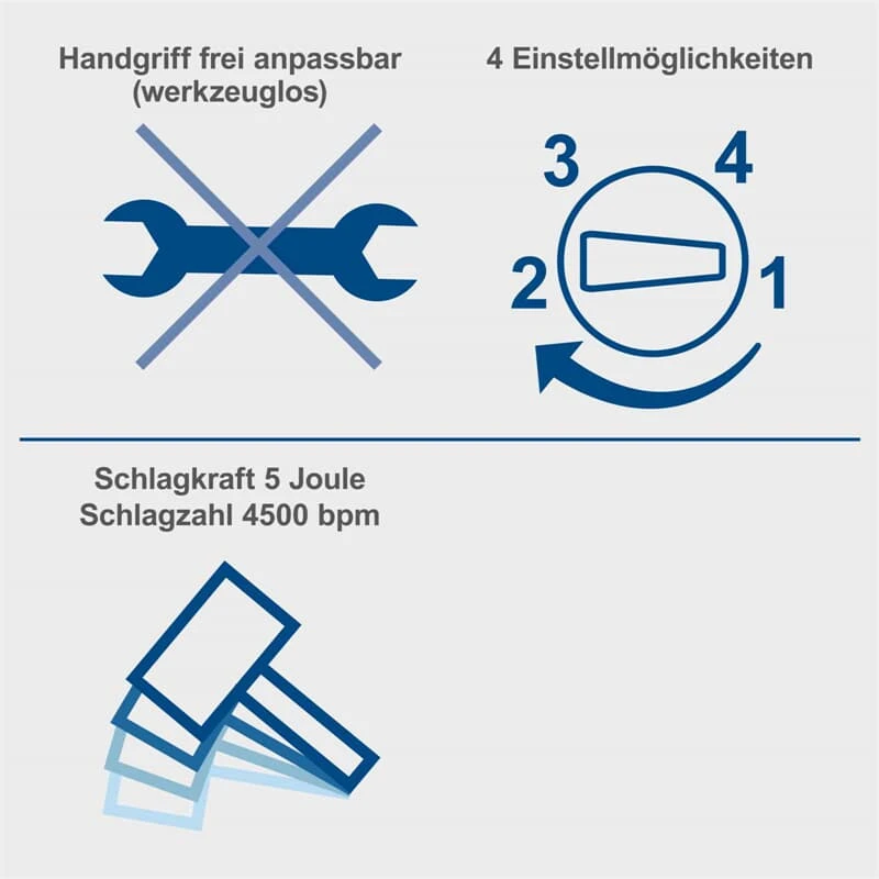 Scheppach DH1300PLUS SDS-Plus Bohrhammer Schlaghammer 1250W 5J+ Zubehör 4 Scheppach DH1300PLUS SDS-Plus Bohrhammer Schlaghammer 1250W 5J+ Zubehör – Bild 4