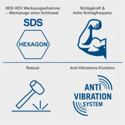 Scheppach Abbruchhammer AB1600 1600W Stemmhammer 16 KG Meißelhammer Schlaghammer -Sheppach Store 5908201901 keyfact de4 sth 08052023