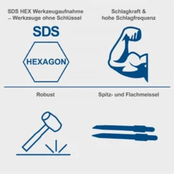 Scheppach Abbruchhammer AB1700 1700W Stemmhammer 14 KG Meißelhammer Schlaghammer -Sheppach Store 5908203901 keyfact de4 sth 08052023