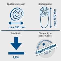 Scheppach Holzspalter Compact 8T - 400 V -Sheppach Store scheppach compact 5905419902 15 720x600